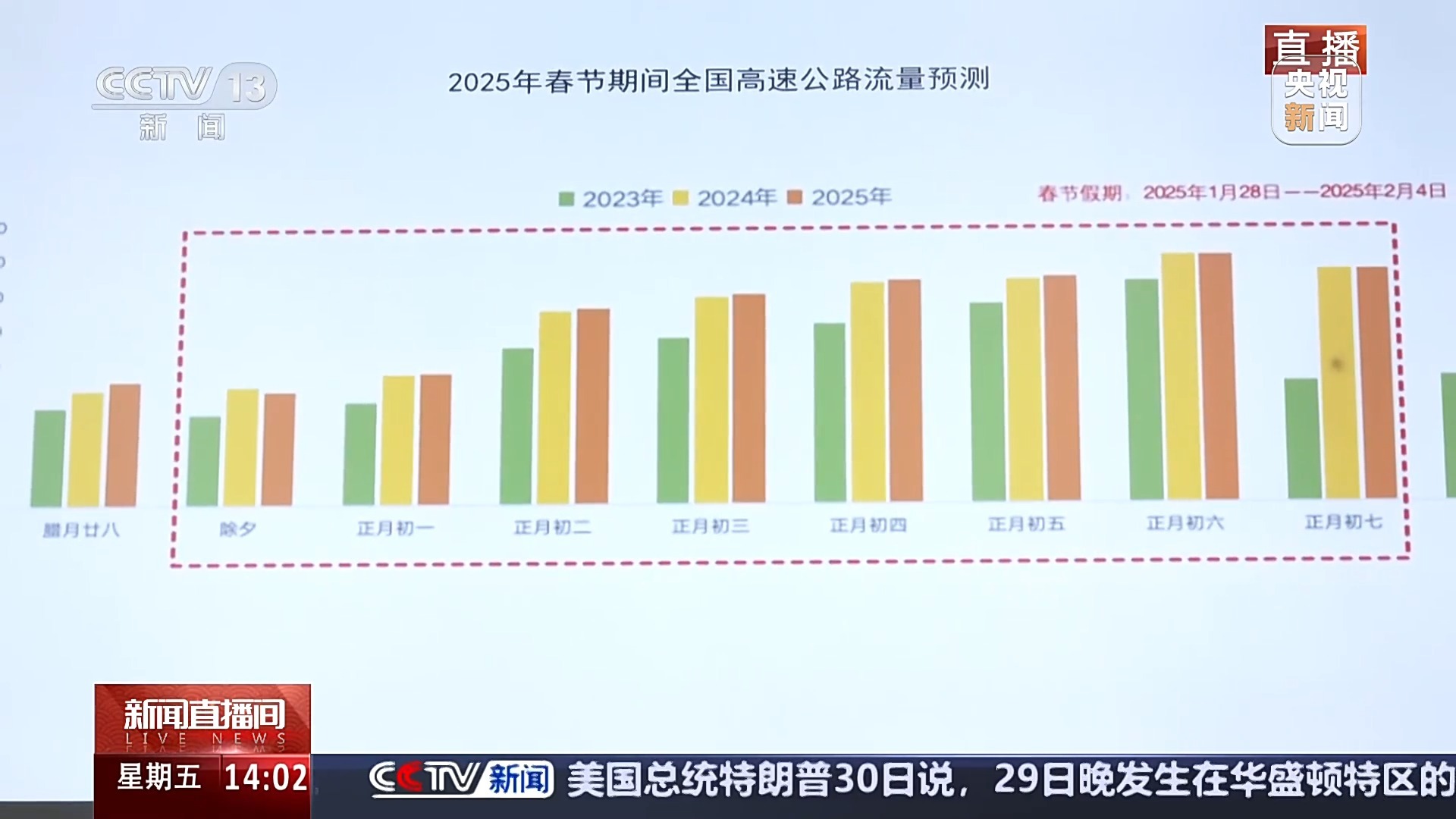 今天全国高速公路通行平稳 4省份17路段有降雪影响
