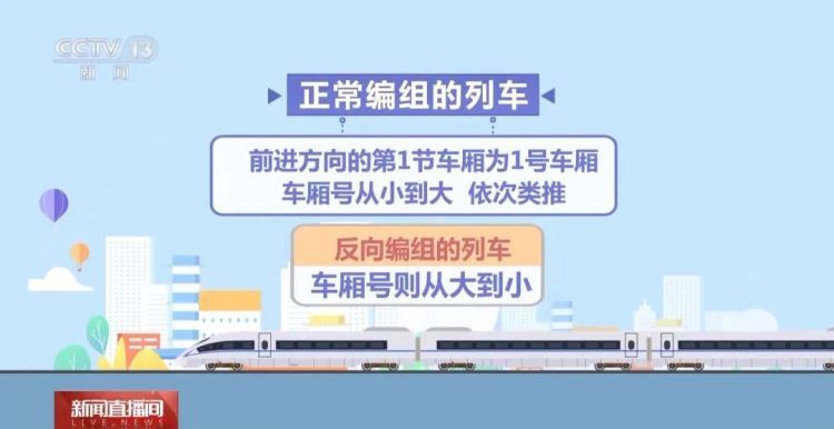如何快速找到高铁车厢?这份tip请查收 如何快速找到高铁车厢?这份tip请查收