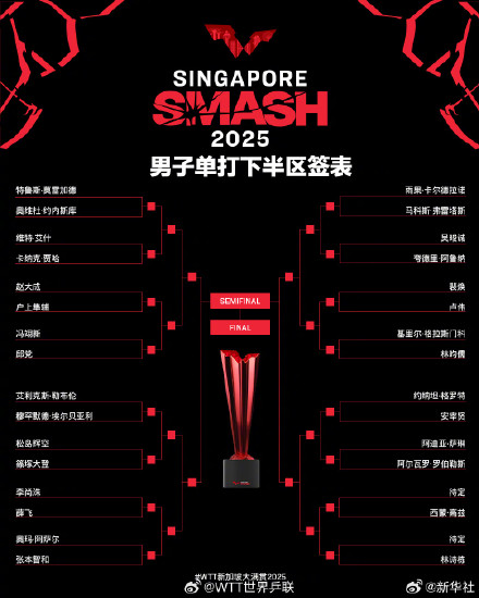 WTT新加坡大满贯单打签表公布