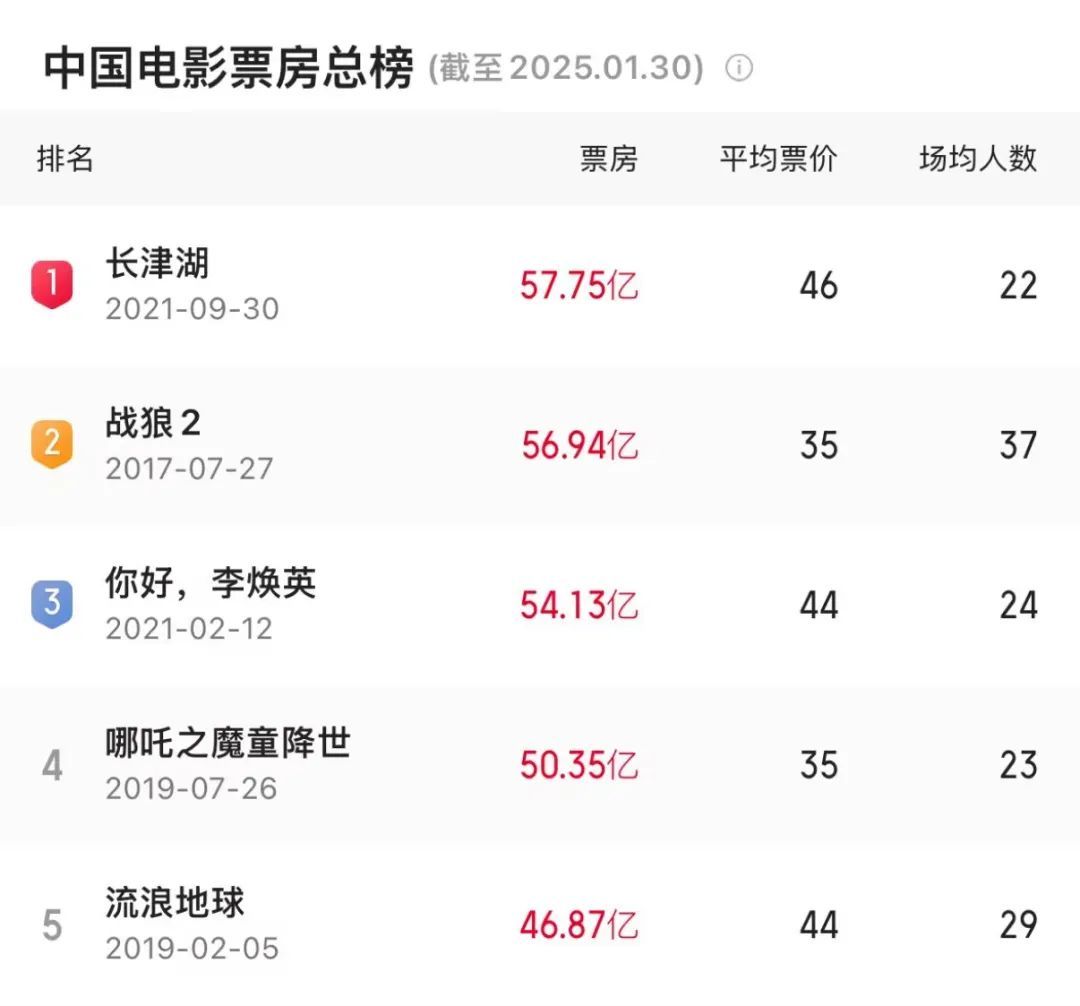 想你时，你在“闹海”！这个“小孩”逆天了，一出手就赚55亿？