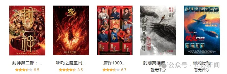 王宝强，中国影史首位！