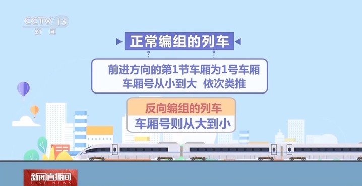 高铁停车如何实现车厢门精准定位？快速找车厢tip请查收→