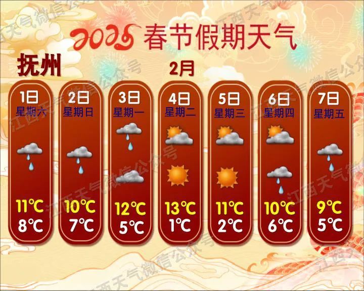 直降8℃！江西又要下雪