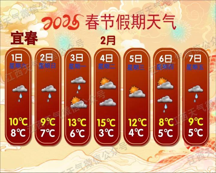 零下4℃!大降温!江西要下雪了! 零下4℃!大降温!江西要下雪了!