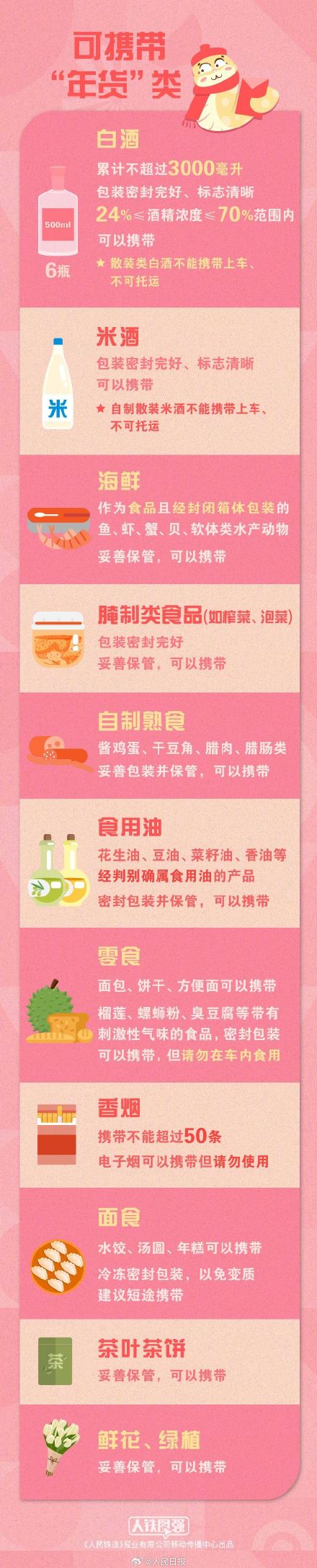 收好！坐火车返程能带米酒海鲜熟食吗