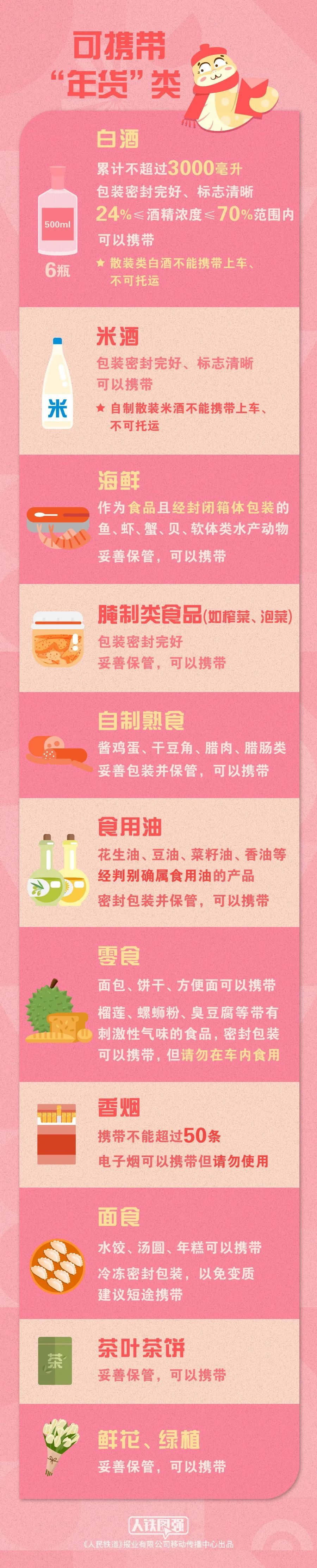 春运返程提醒! 春运返程提醒!