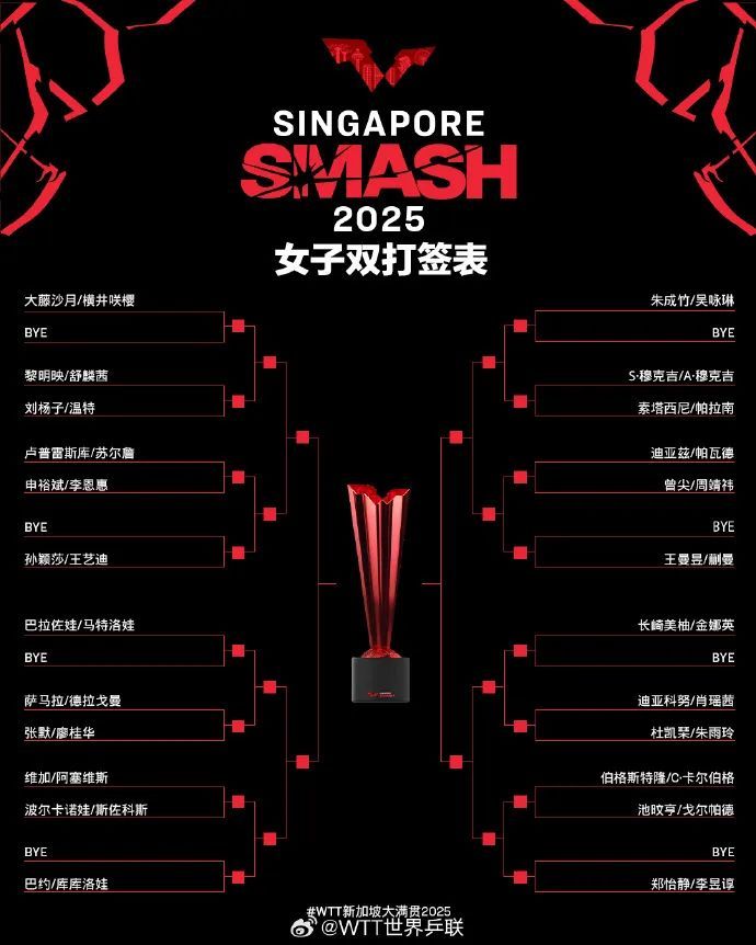 WTT新加坡大满贯抽签结果出炉！王楚钦首轮对阵宇田幸矢