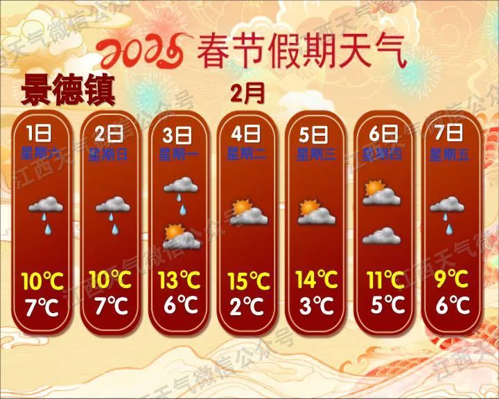 直降8℃！江西又要下雪