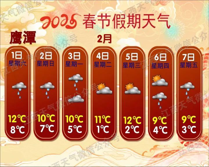 直降8℃！江西又要下雪