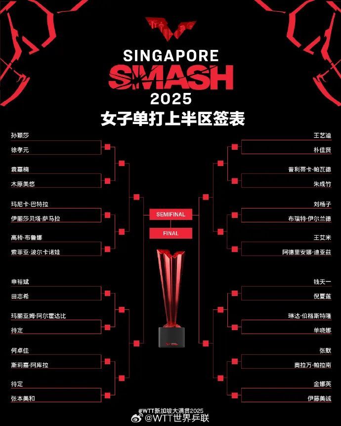 WTT新加坡大满贯抽签结果出炉！王楚钦首轮对阵宇田幸矢