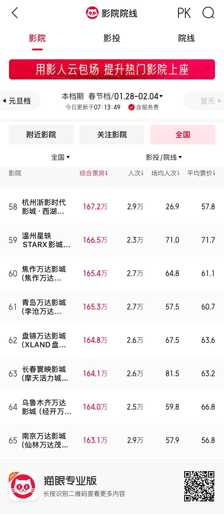 破50亿!再创新高!浙江,全国第三 破50亿!再创新高!浙江,全国第三