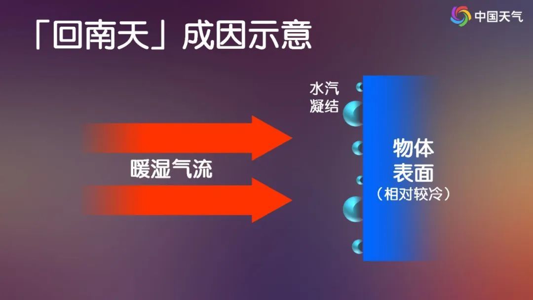 猛降8℃！强冷空气明天到！至于广东人最怕的回南天……