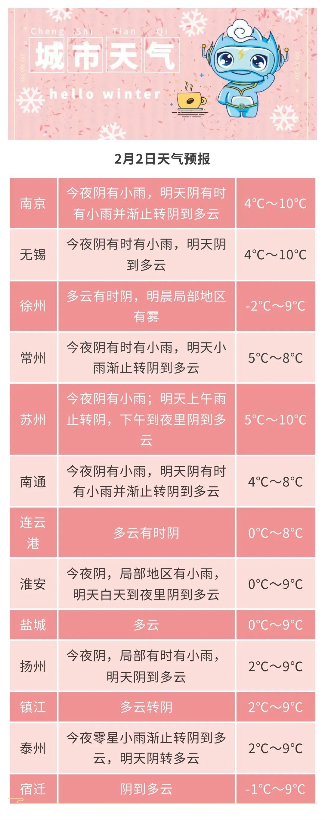 确认了!即将抵达江苏! 确认了!即将抵达江苏!