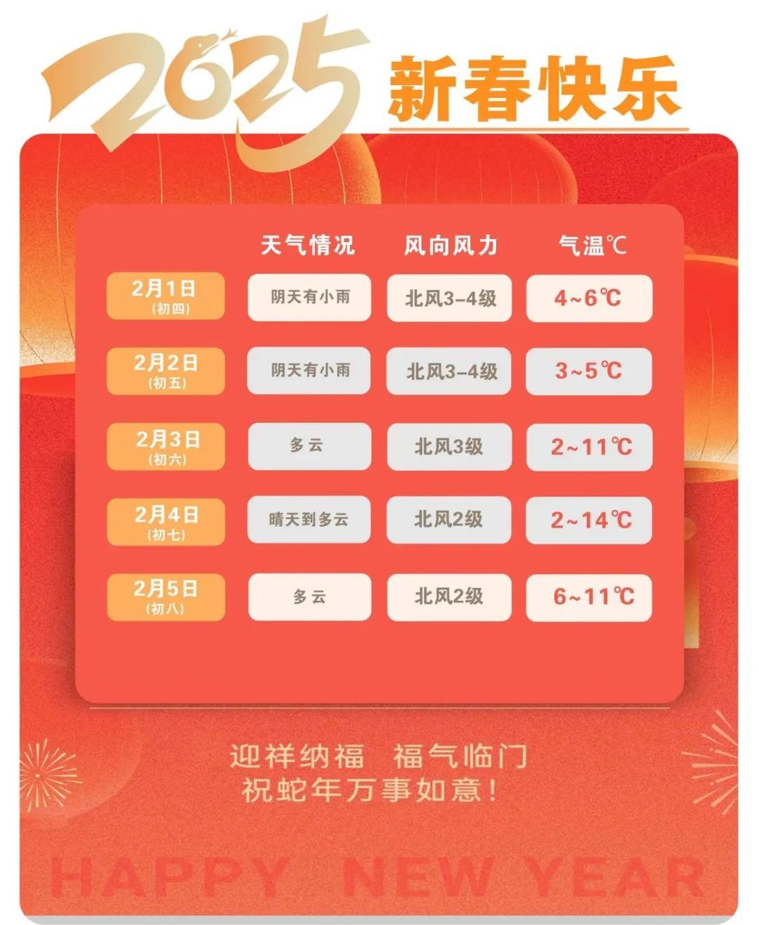 最低-1℃！雨雪+降温马上到湖南