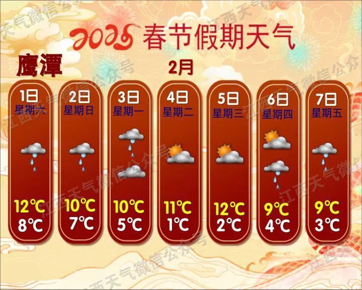 零下4℃!大降温!江西要下雪了! 零下4℃!大降温!江西要下雪了!