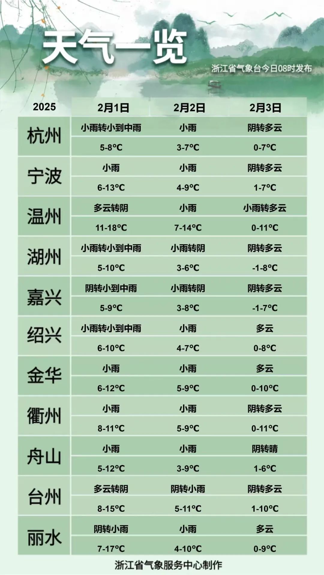 浙江局部将飘雪,新一轮冷空气来袭! 浙江局部将飘雪,新一轮冷空气来袭!