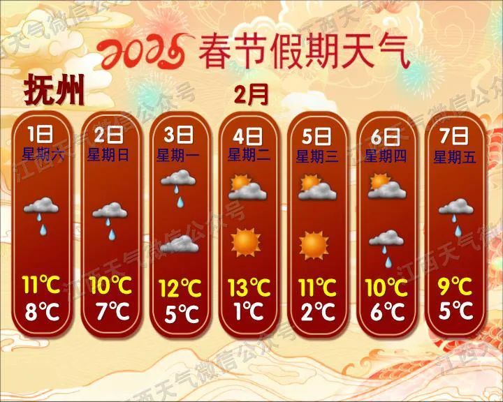 零下4℃!大降温!江西要下雪了! 零下4℃!大降温!江西要下雪了!