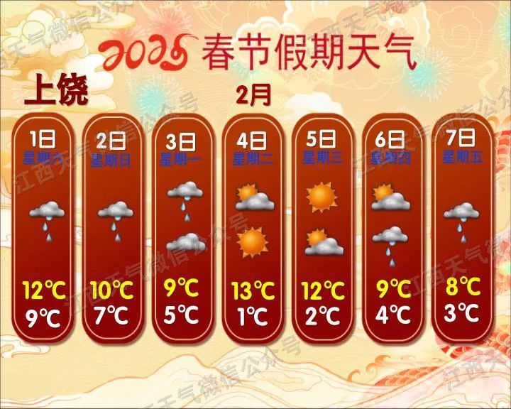 直降8℃！江西又要下雪