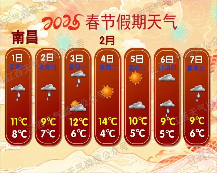 直降8℃！江西又要下雪