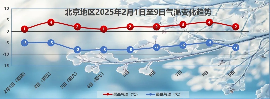 北京多区已飘雪！明日蓝天重现，最低温度——