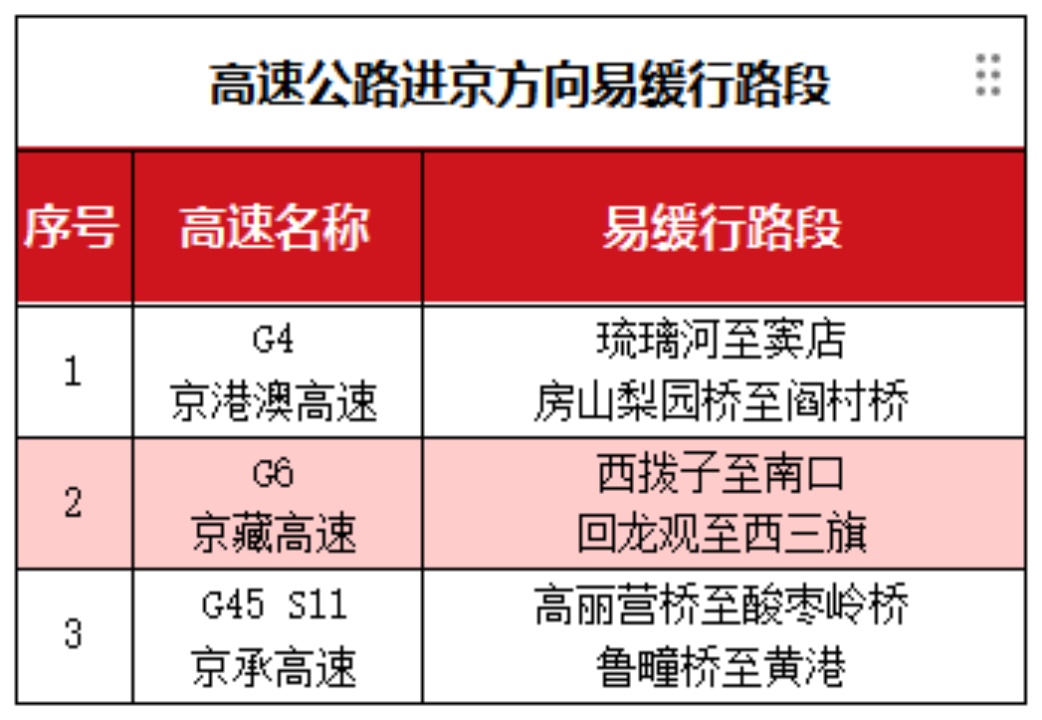 北京迎来春运返程高峰！这些地铁临时封闭、延长运营时间或提前开门——