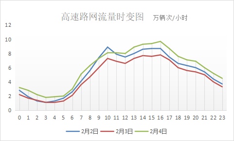 确认了：今天起影响上海，气温将暴跌至冰点！下周天气又转折