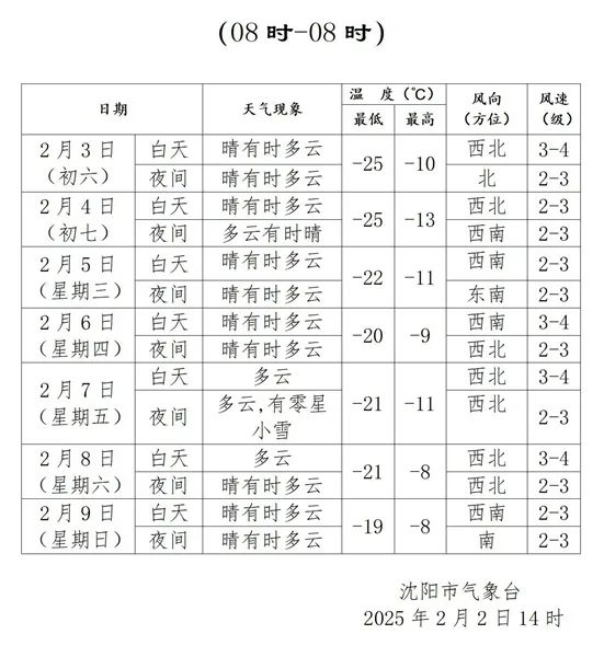 最低-30℃!雪又要来!沈阳降雪时间就在→ 最低-30℃!雪又要来!沈阳降雪时间就在→