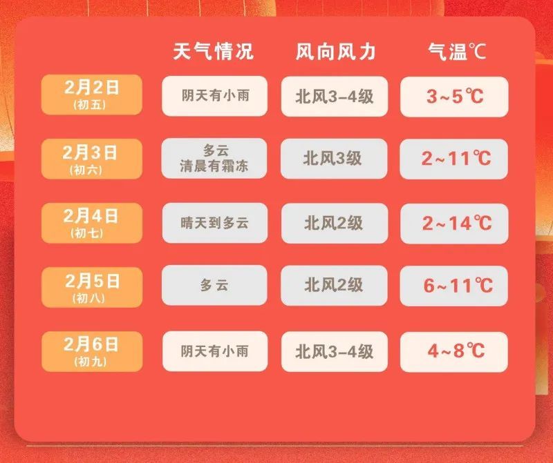 有雨夹雪或雪！湖南最新天气→