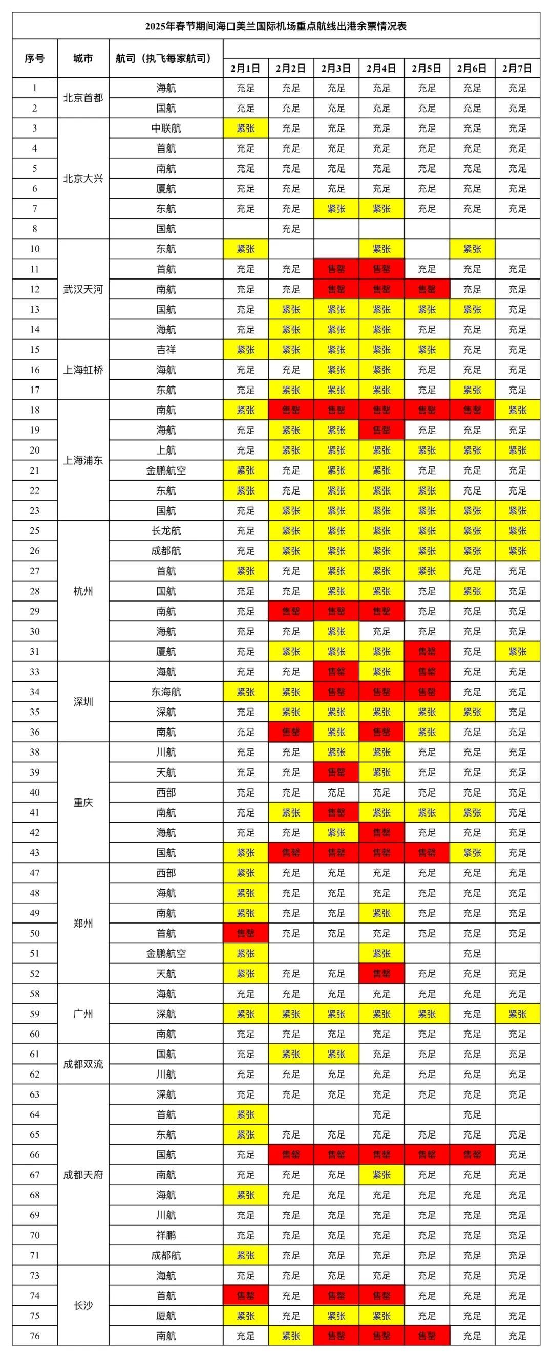 部分售罄!海南进出岛机票、船票最新预售情况 部分售罄!海南进出岛机票、船票最新预售情况