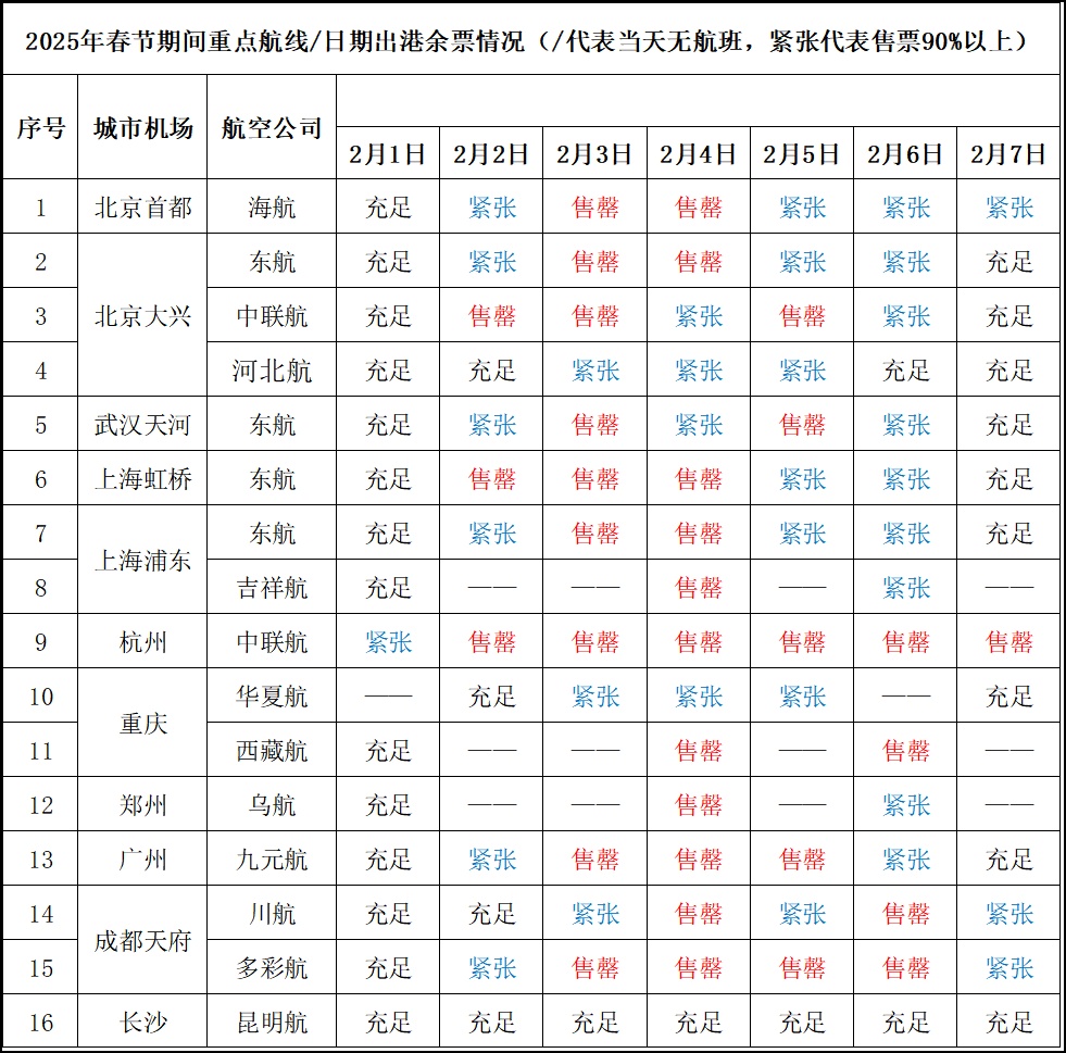 部分售罄!海南进出岛机票、船票最新预售情况 部分售罄!海南进出岛机票、船票最新预售情况