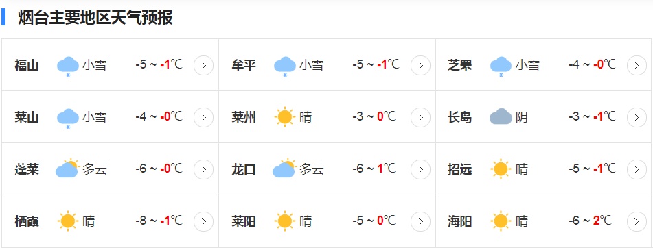 -10℃！局部中雪！烟台连下4天雪……
