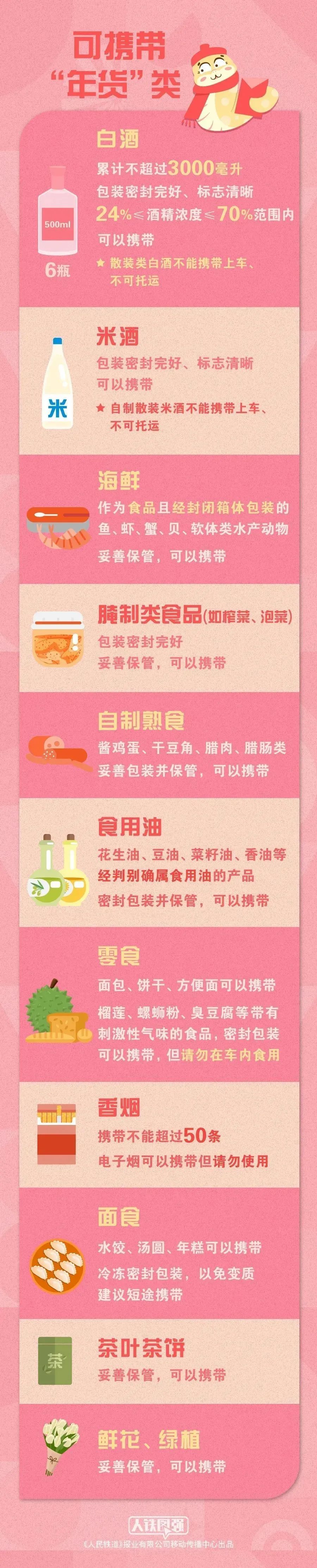 快转发到“箱亲箱爱一家人”群!这些“年货”不能带上火车! 快转发到“箱亲箱爱一家人”群!这些“年货”不能带上火车!