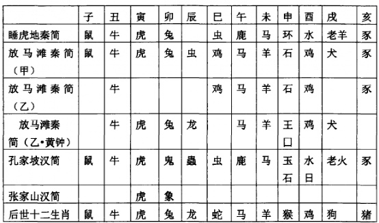 “我到底属啥啊？”生肖该从哪天开始算？请看国标
