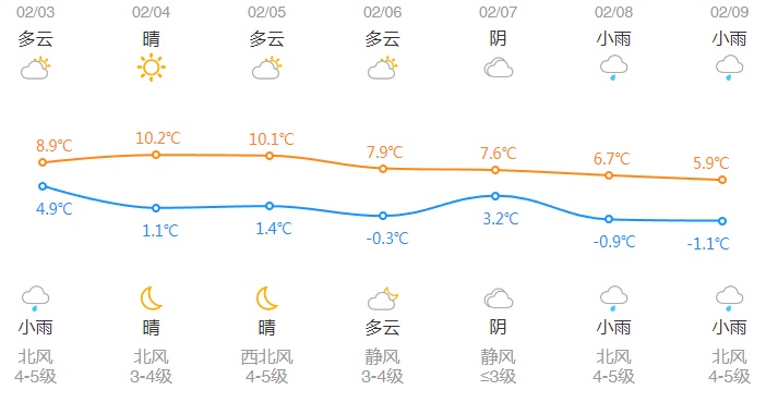 升至12℃！今日立春，浙江阳光回归，之后有反转