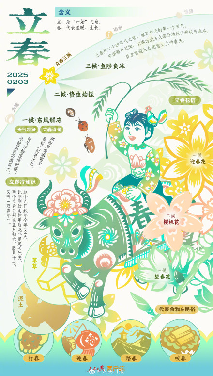 一起迎接春天!文化中国行看立春 一起迎接春天!文化中国行看立春