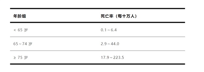 流感别硬抗 出现这些症状千万别拖！