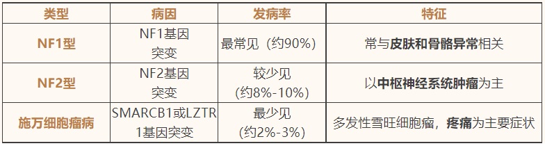 从小身上就有！以为是“胎记”，一查结果是肿瘤！