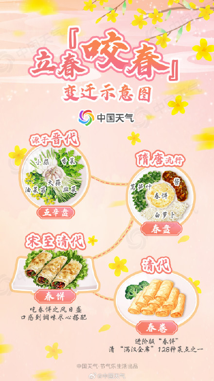 立春怎么吃？咬春地图带你 “卷” 起春日好“食”光