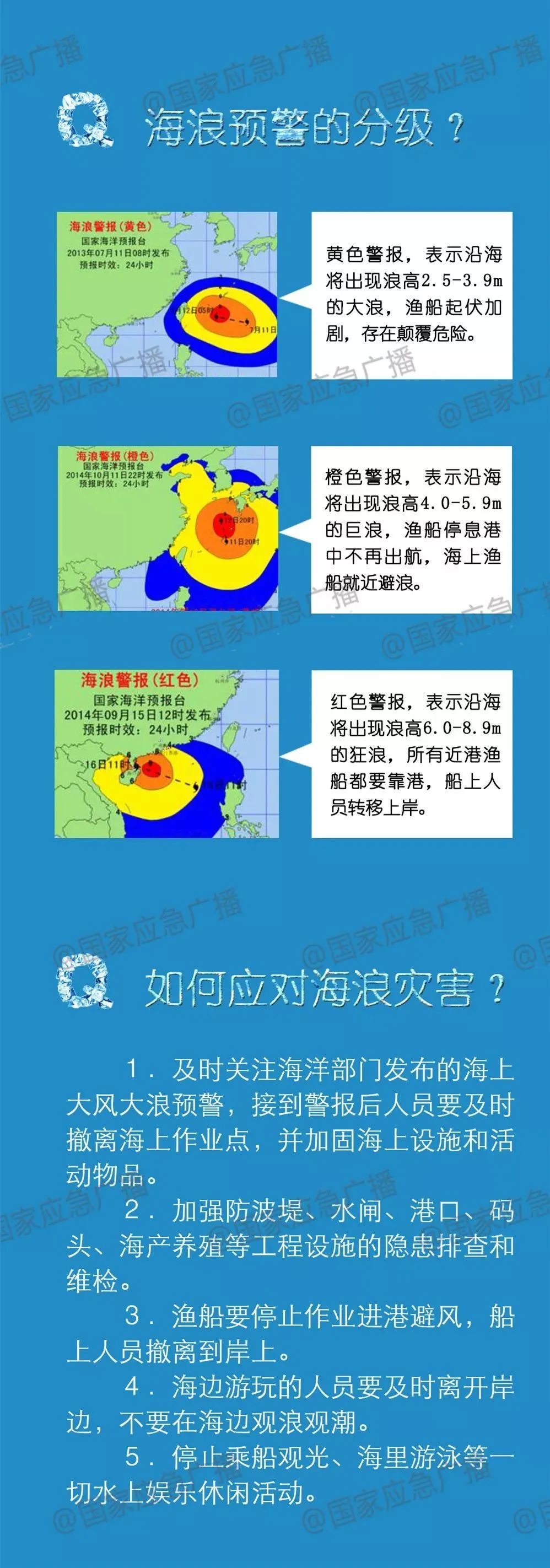 去海边游玩，这些知识快来get→