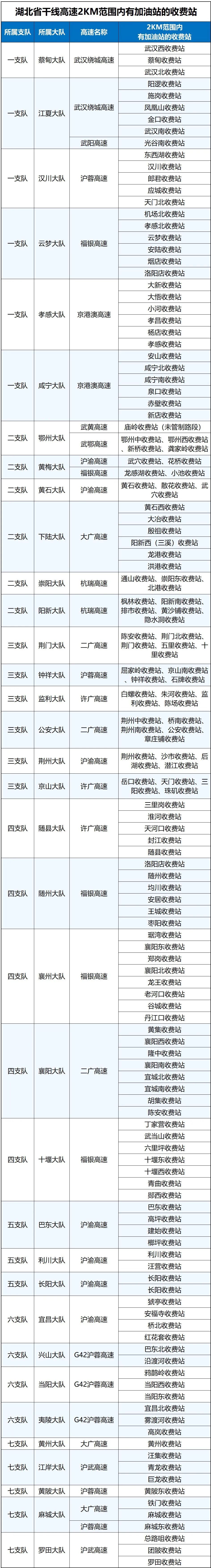 高速这些路段流量偏大，湖北高警最新提醒→