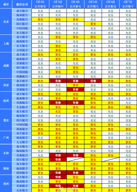 三亚凤凰机场迎返程高峰 单日旅客吞吐量突破9万人次大关 三亚凤凰机场迎返程高峰 单日旅客吞吐量突破9万人次大关