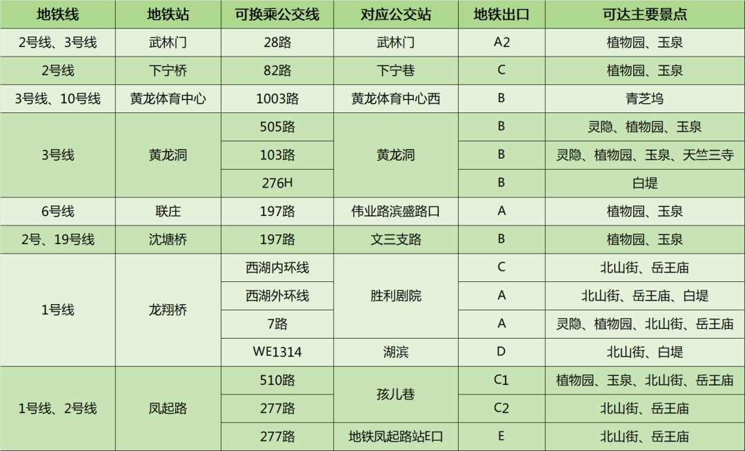 诀窍分享！抓住假期尾巴，西湖边“丝滑”出行