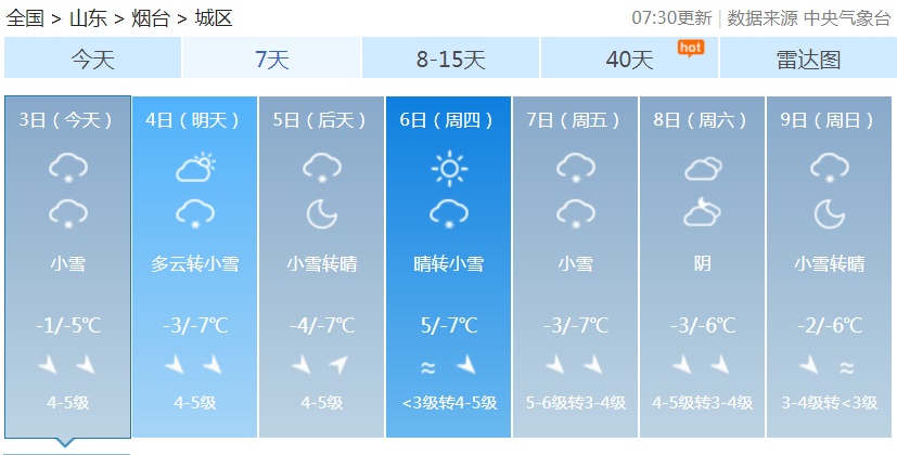 -10℃！局部中雪！烟台连下4天雪……