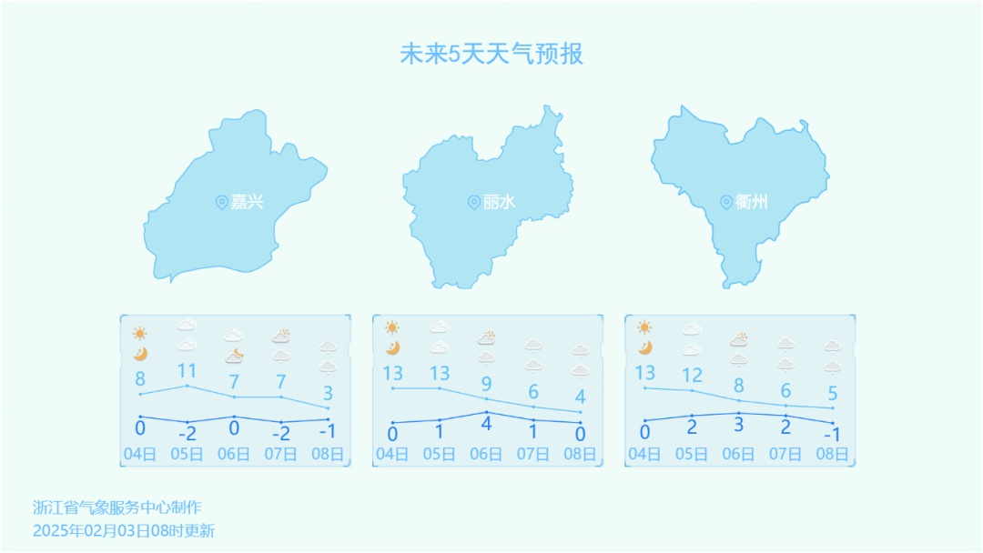 900公里开了18个小时！浙江多个高速口关闭、限流…这些地方下雪了