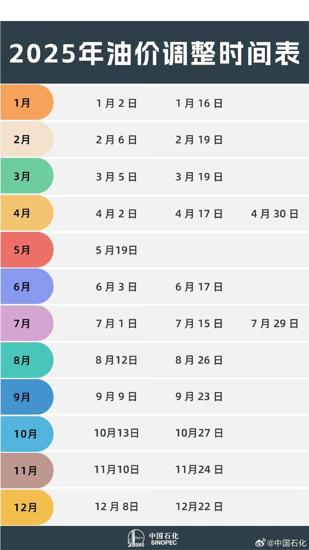 确认了!2月5日起,涨价! 确认了!2月5日起,涨价!