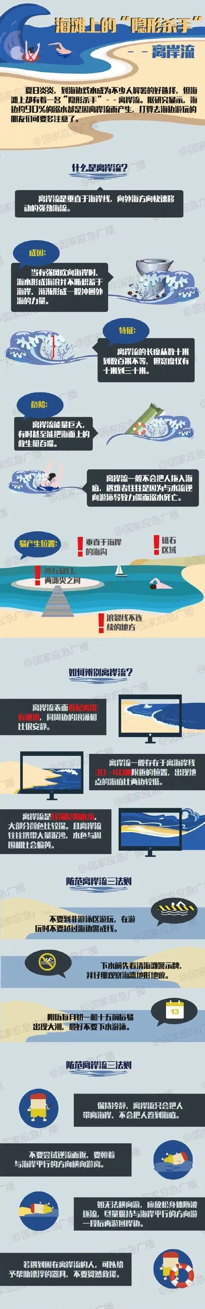 去海边游玩，这些知识快来get→