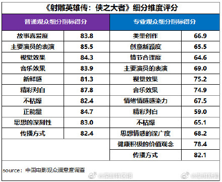 2025春节档观众最满意哪吒之魔童闹海 2025春节档观众最满意哪吒之魔童闹海