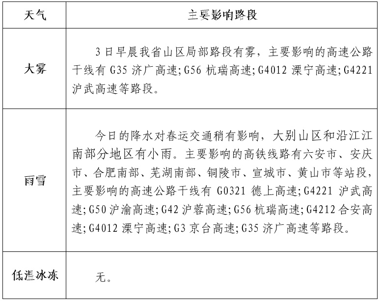 安徽这里下雪了！今早多个高速路口临时封闭