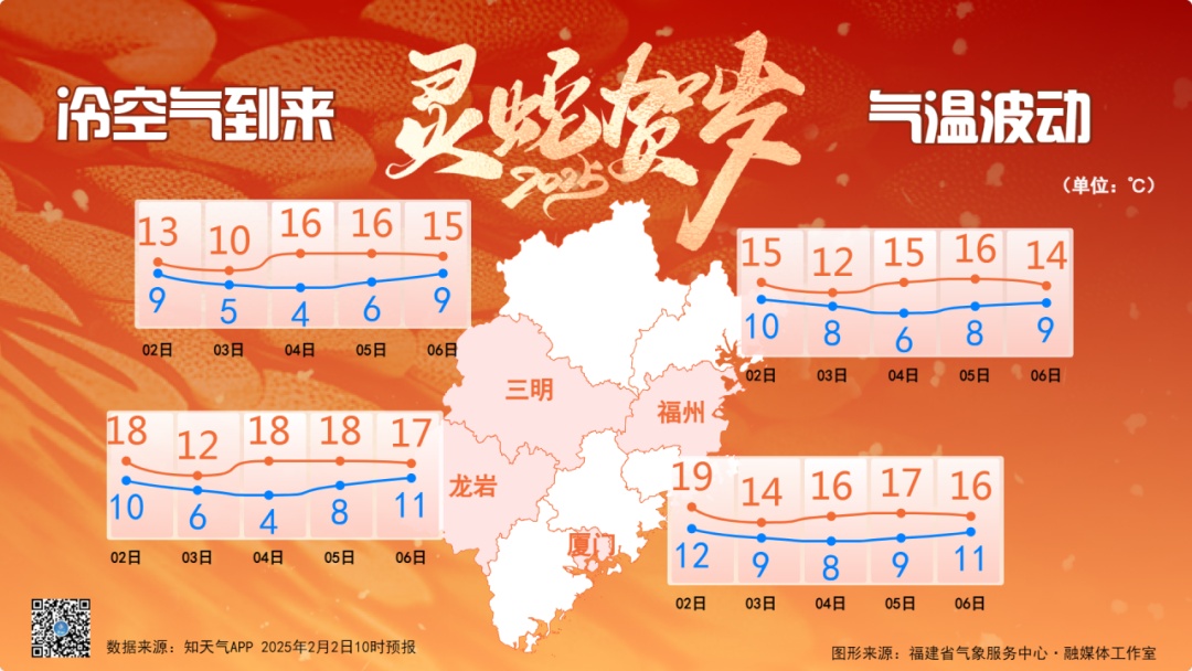 今日立春!新一轮冷空气来袭,福建天气大反转 今日立春!新一轮冷空气来袭,福建天气大反转