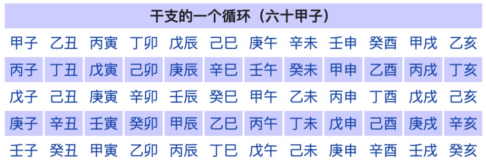 “我到底属啥啊？”生肖该从哪天开始算？请看国标